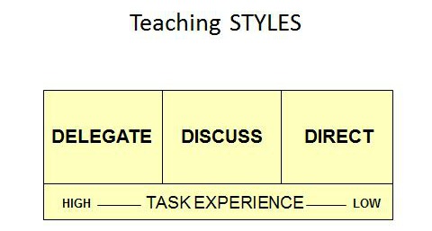 Teaching Styles