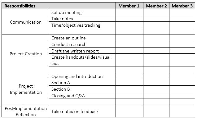 Essay reflection questions